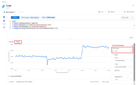 KQL Threat Hunting Query